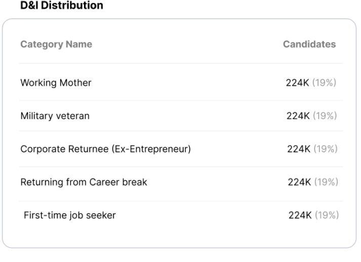 Inclusive Hiring