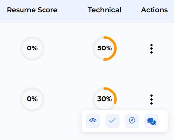 AI Resume Scores