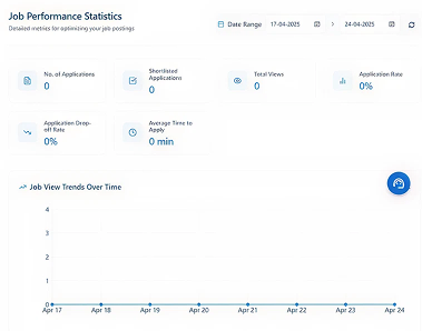 Job Statistics